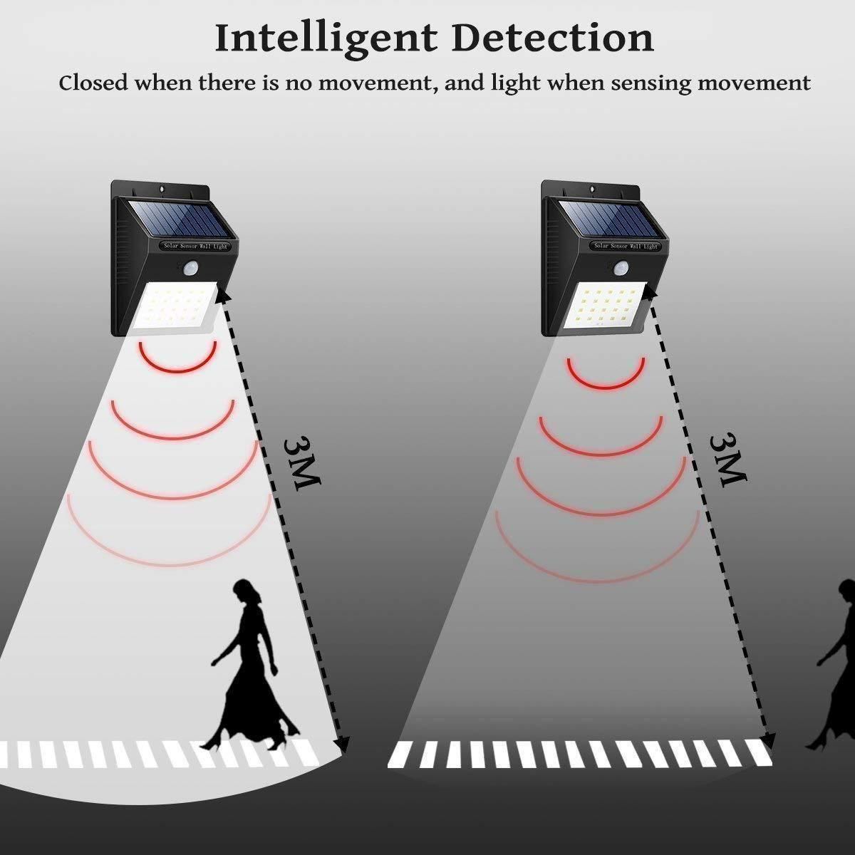 Solar Motion Sensor Outdoor Light